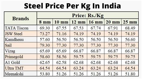 ms rate per kg today